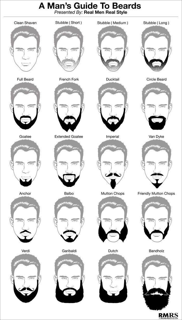 Пришло время поднять бороду на следующий уровень - воспользуйтесь ссылками ниже, чтобы проверить 20 стилей бороды, которые, на наш взгляд, выглядят потрясающе